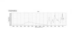 Мурексид (аммонийная соль пурпуровой кислоты), ACS-реагент