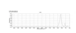 Целатом® (Celatom®), промытый кислотой, для анализа общего пищевого волокна, TDF-100A