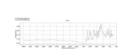 Янус зеленый B, сертифицированный BSC, содержание красителя 65%