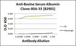 Моноклональные антитела к бычьему сывороточному альбумину (BSA), клон BSA-33, асцитная жидкость, мышиные