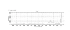Краситель Райхардта, содержание красителя 90%