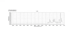 Судан I (1-фенилазо-2-нафтол), краситель, содержание ≥95%
