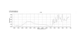 Новый метиленовый синий N, краситель, содержание ~70%