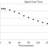 Набор для люциферазного анализа Firefly Luciferase HTS Assay