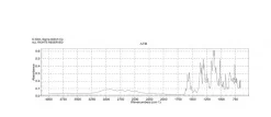 Феноловый красный (Phenol Red), ACS-реагент, CAS 143-74-8