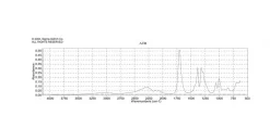 Уксусная кислота-d (моно-дейтерированная), 99 атом. % D
