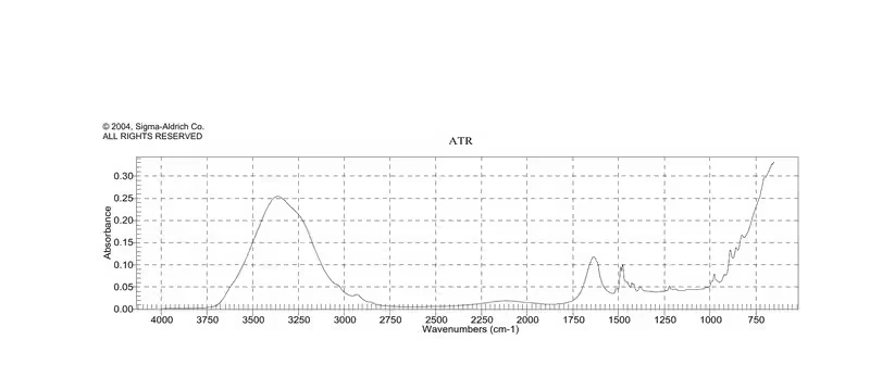 AmberChrom 1X2 анионообменная смола, хлоридная форма, 200–400 меш