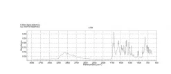 Люмихром (7,8-диметилаллоксазин), CAS 1086-80-2