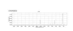 Бензол-D6, 99 атом. % D