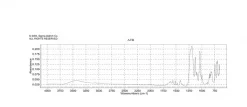 Батофенантролиндисульфокислота динатриевая соль гидрат, ≥95%