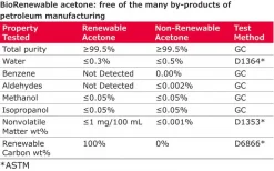 Ацетон BioRenewable, реактив, ≥99.0%