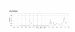 Изопентилнитрит (изоамилнитрит), 96%