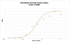 Основной фактор роста фибробластов (FGF-basic), человеческий рекомбинантный, экспрессирован в E. coli, без носителя