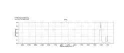 Диметилсульфоксид-d6 (DMSO-d6), 99.9 ат. % D