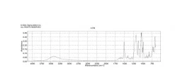 Сульфаниловая кислота азохромотроп (SPADNS), ≥80%