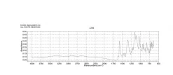 Лиссамин зеленый B (кислотный зеленый 50), содержание красителя 60%