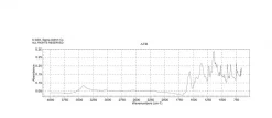 Феноловый красный, натриевая соль (Phenol Red sodium salt), порошок, BioReagent, для культур клеток