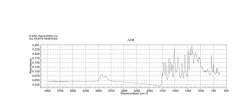Кумарин 314, содержание красителя 97%