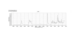 транс-Дегидроандростерон (DHEA), ≥99%