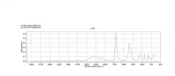Уксусная кислота-d4, ≥99.5 атом. % D