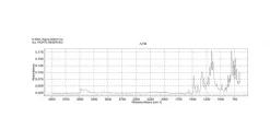 Бромфеноловый синий, CAS 115-39-9