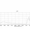 Кармин, порошок, ≥42.0% (UV-vis)