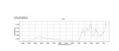 Кармин, порошок, ≥42.0% (UV-vis)