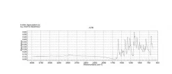 Основной синий 3, содержание красителя 25 %