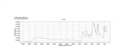 Бромкрезоловый зеленый, натриевая соль, кристаллический